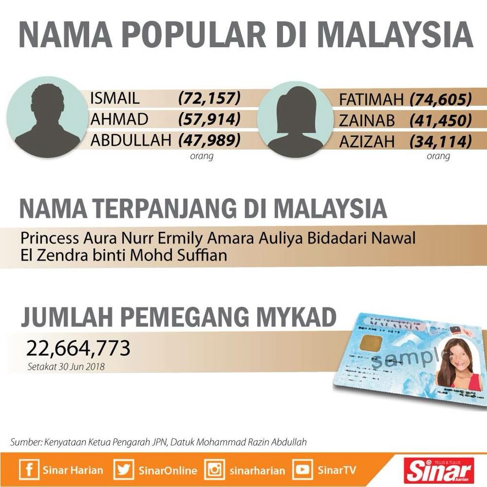 simbol unik my expression Ibu Bapa Beri Nama Anak Alhamdulillah Rezeki Hari Ini 