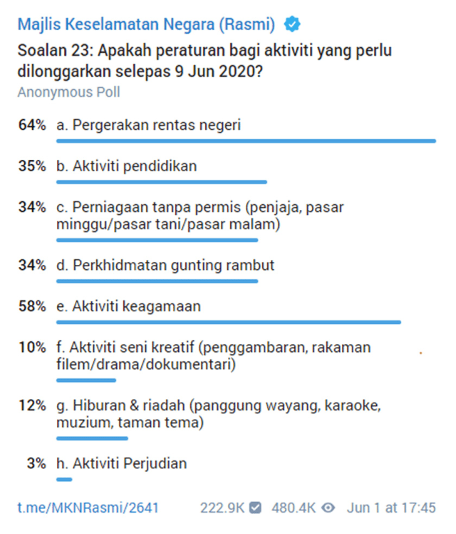 Rentas Negeri Tanpa Syarat Selepas 9 Jun? Ini Keputusan Undian MKN 1